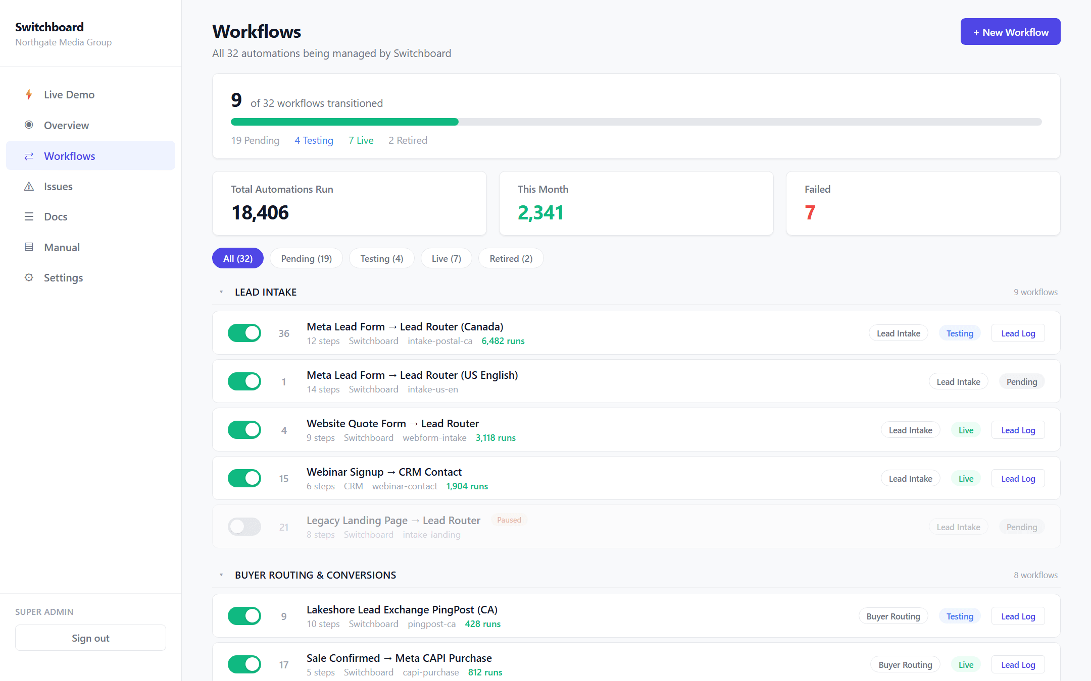 The workflows dashboard: all 32 automations tracked through the migration, grouped by category with statuses and run counts.