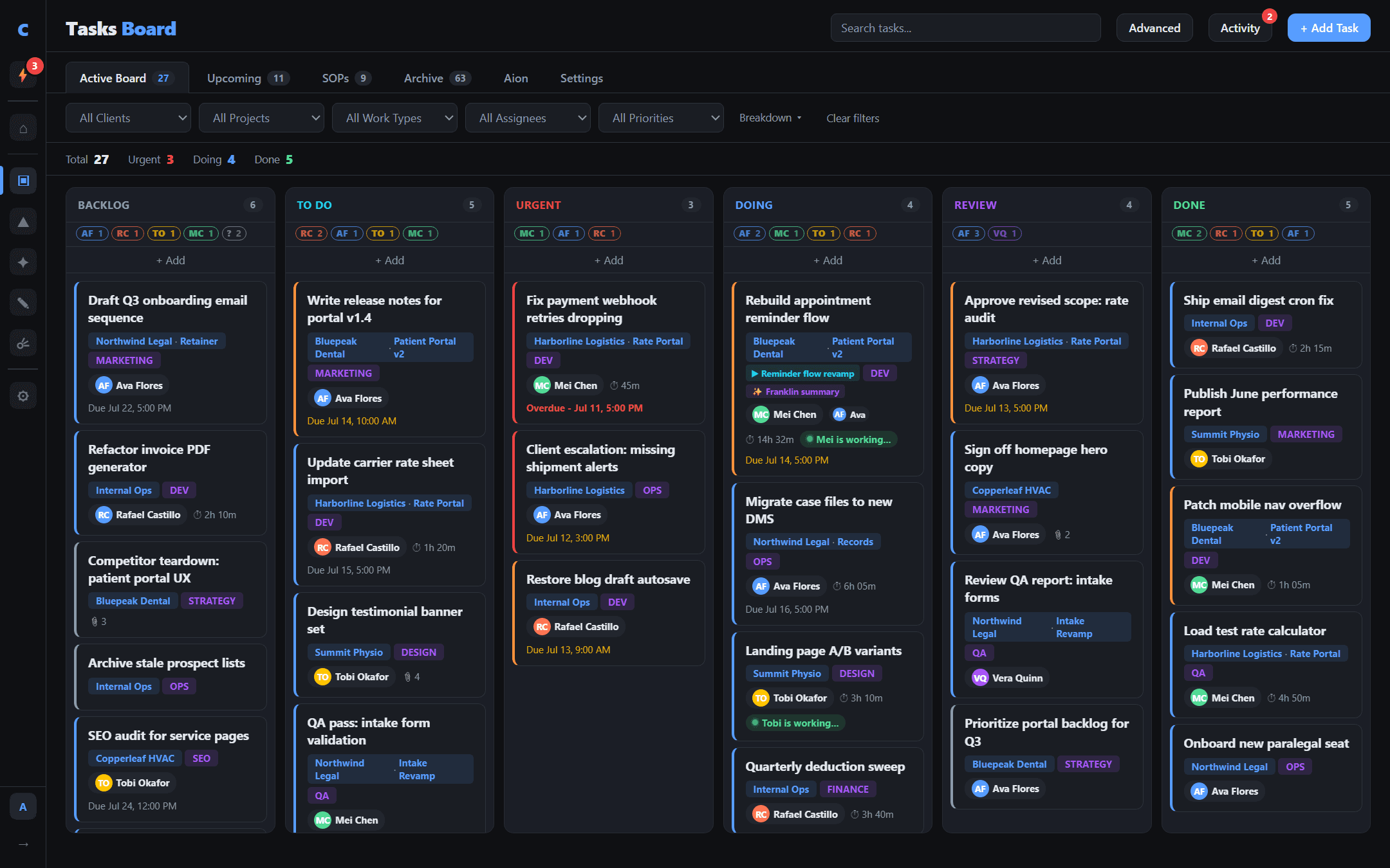 The live kanban: six status columns with per-member chips, priorities, client labels, running timers, and AI summary hints.