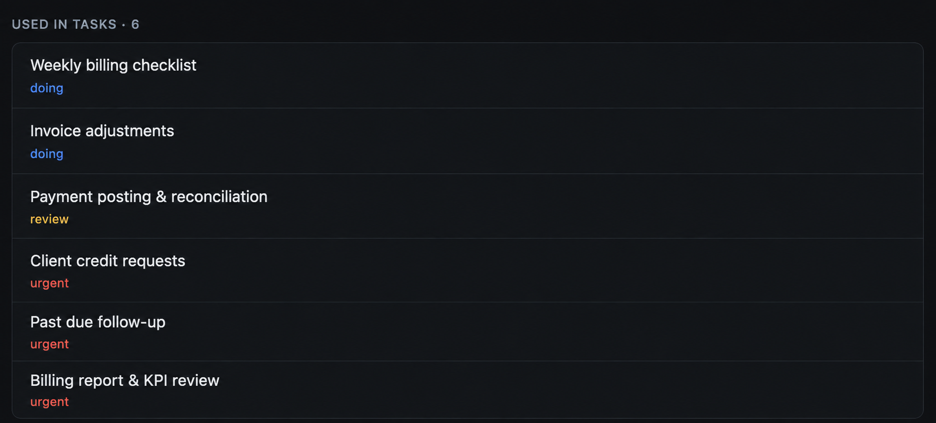 A panel titled Used in tasks, 6, listing every live task currently running off a single SOP, each with its status.