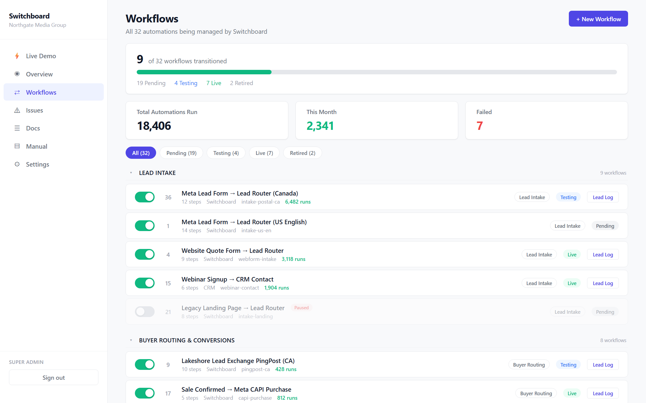 Switchboard screenshot