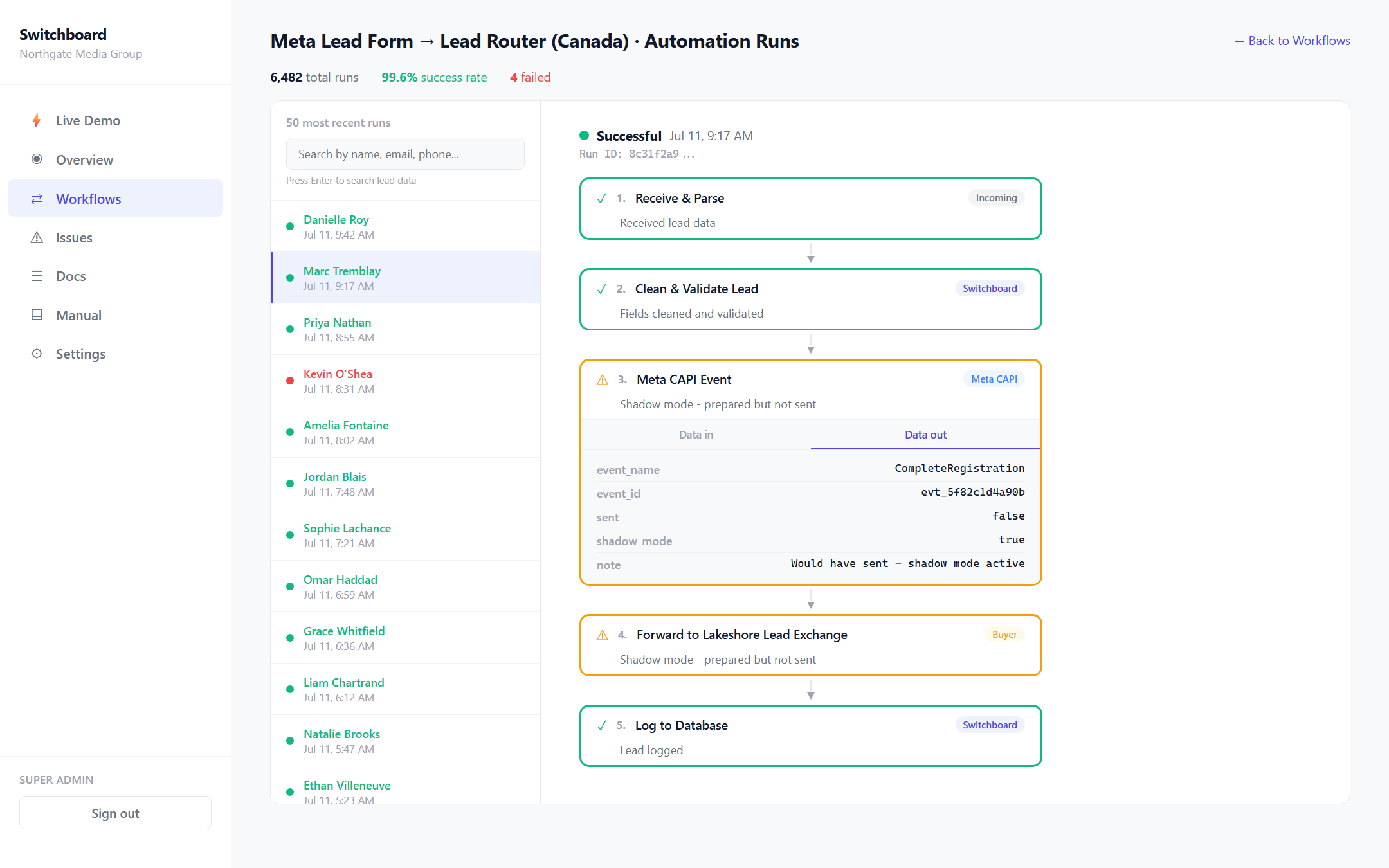 Switchboard: The audit log: every lead's journey is searchable and replayable, with each step's payload captured.